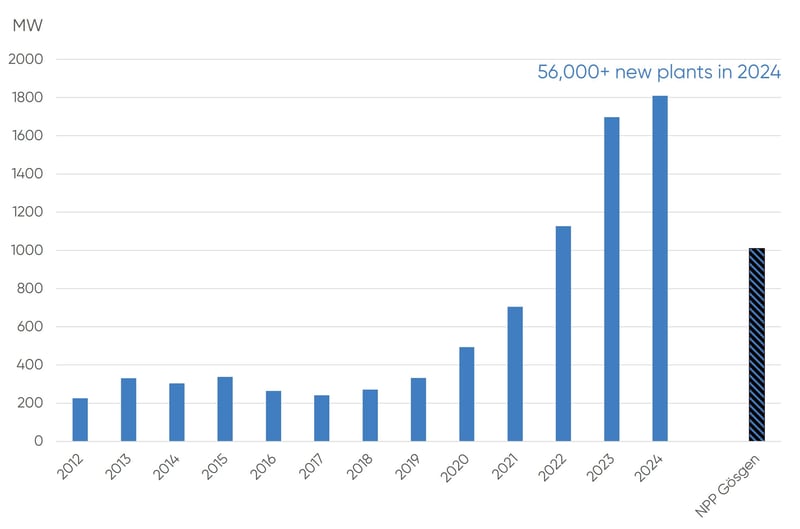 2025-pv-installed-capacity